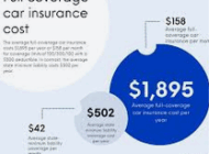Car Insurance Quotes Full Coverage